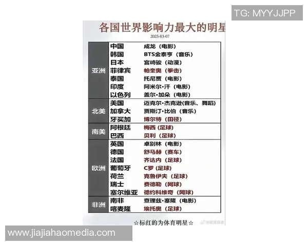 全球足球迷心目中最受欢迎的男球星盘点及其影响力分析